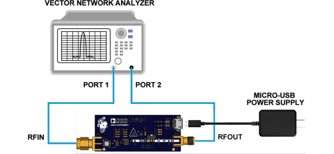 Analog Devices Inc. EVAL-CN0551-EBZ Evaluation Board