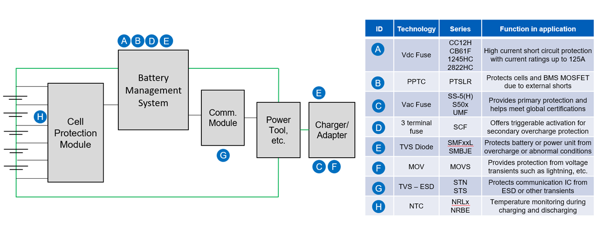 Eaton Electronics 2822HC High-Current Fuses