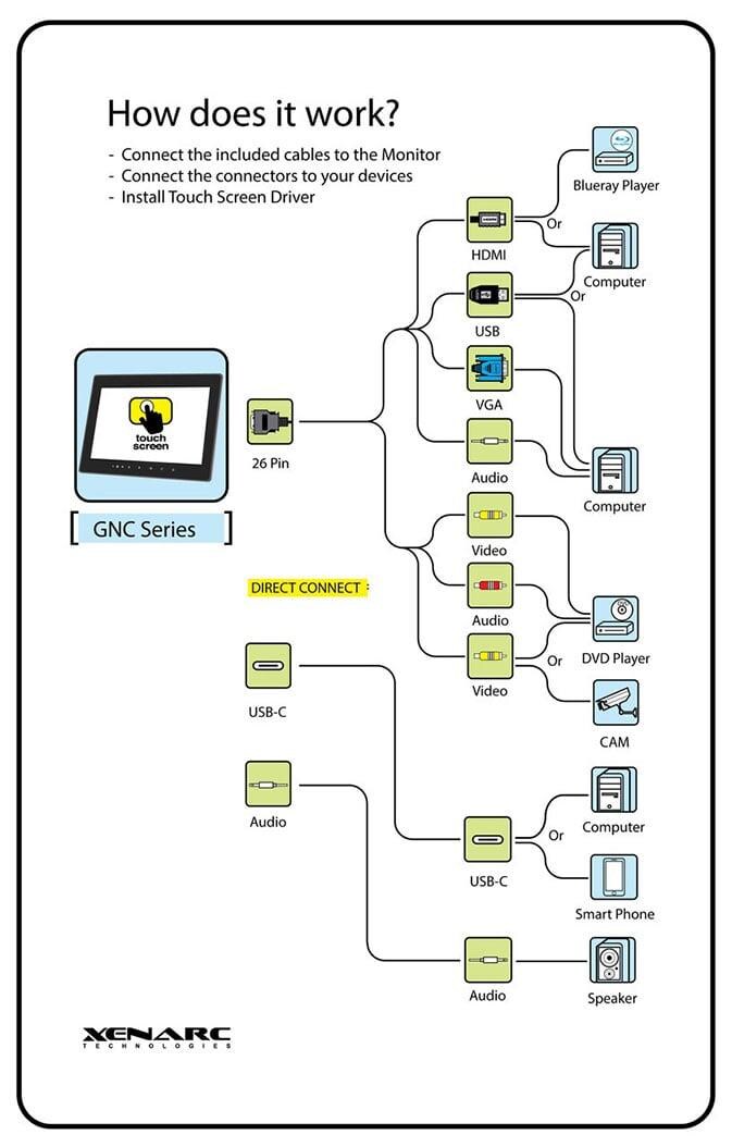 Xenarc 1219 Series 12.1” Touchscreen Displays
