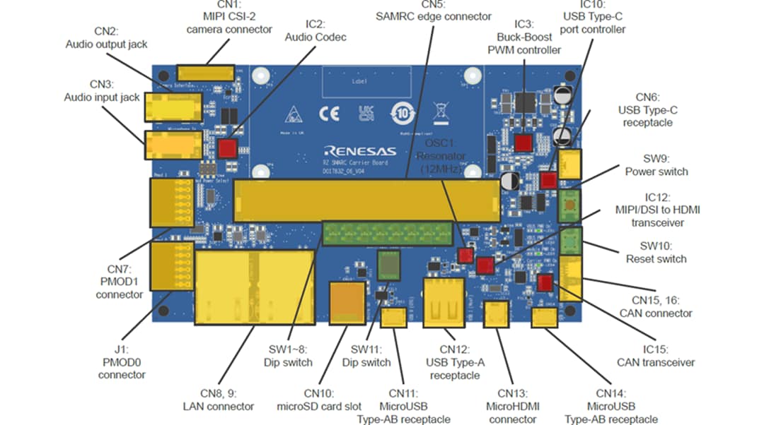 Mechanical Drawing - Renesas Electronics RZ/Five Evaluation Board Kits