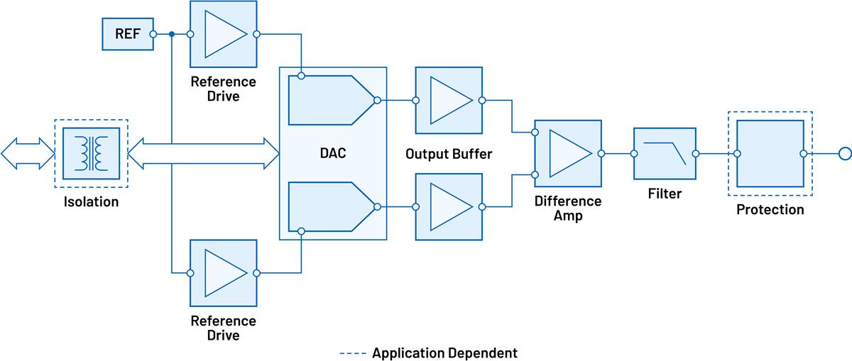 Analog Devices Inc. Sine Wave Voltage Generation