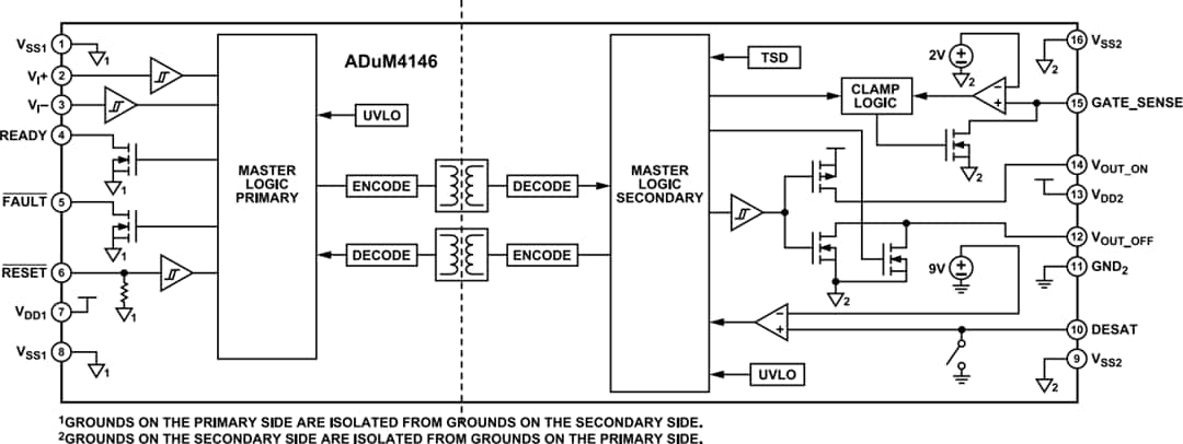 Block Diagram - Analog Devices Inc. ADuM4146 High Voltage Isolated Bipolar Gate Driver