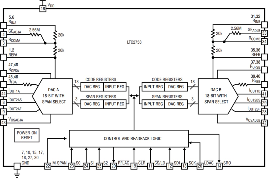 Block Diagram - Analog Devices Inc. LTC2758 18-Bit SoftSpan™ Current-Output DAC