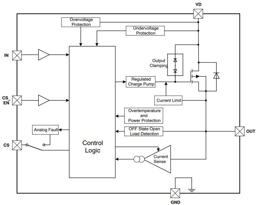 onsemi NCV84090 High Side Driver