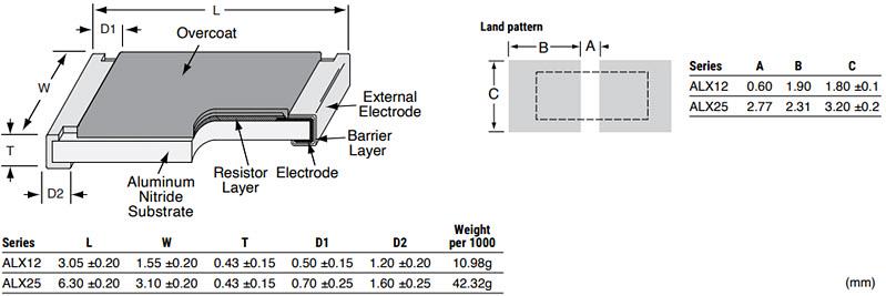 Ohmite ALX Aluminum Nitride Thin Film Chip Resistors