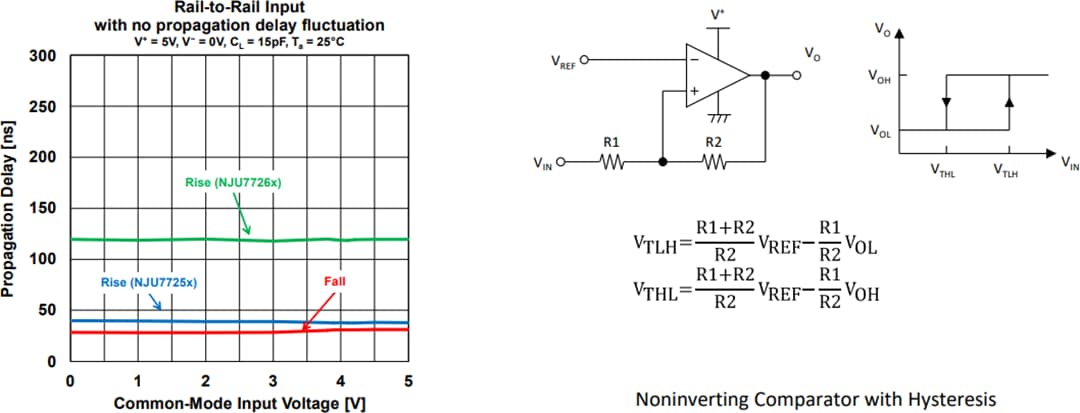 Performance Graph - Nisshinbo NJU7725x & NJU7726x High-Speed CMOS Comparators