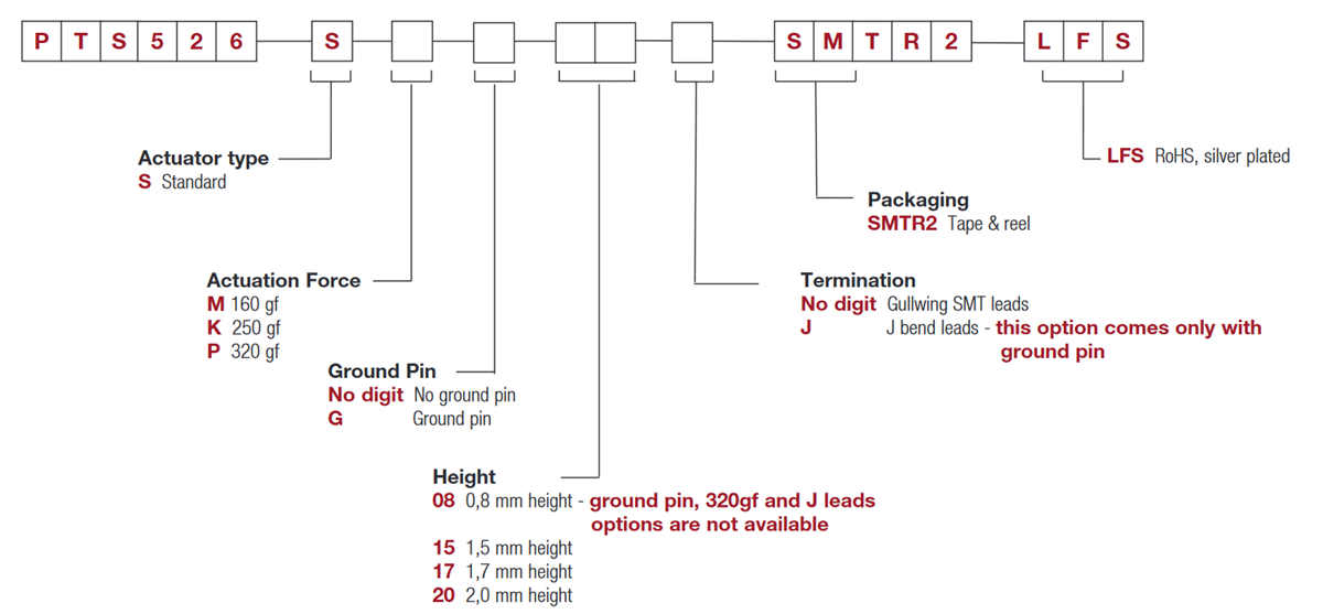 C&K Switches PTS526 Tactile Switches