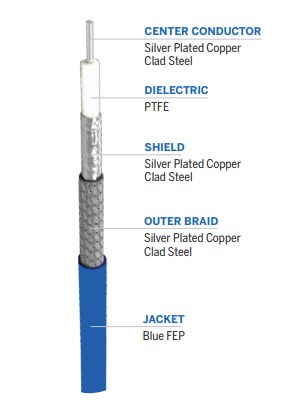 Chart - Amphenol Times Microwave Systems InstaBend™ 047 Flexible Microwave Assemblies
