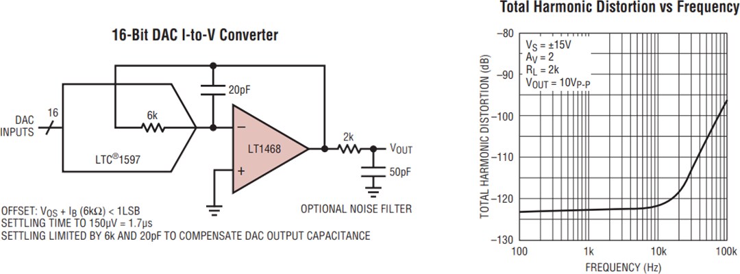 Application Circuit Diagram - Analog Devices Inc. LT1468 & LT1468-2 16-Bit Operational Amplifiers
