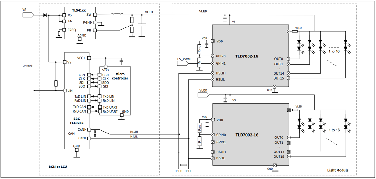 Infineon Technologies TLD7002-16ES Multi-Channel LED Driver