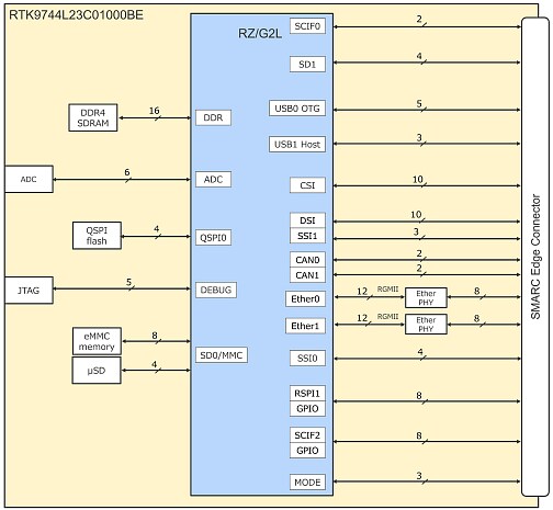 Block Diagram - Renesas Electronics RZ/V2L SMARC PMIC Kit