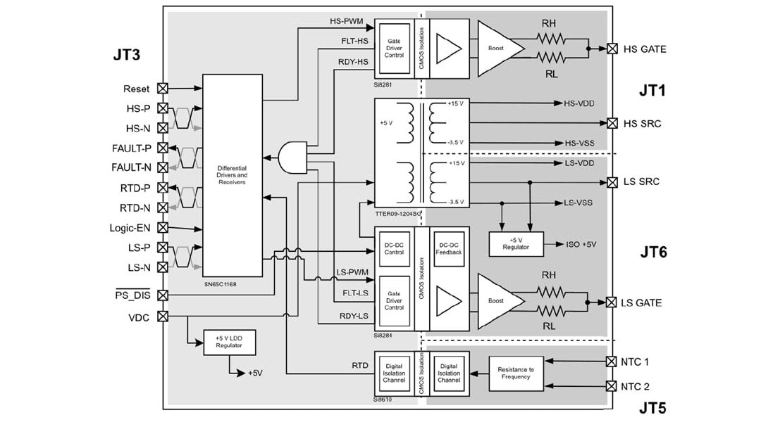 Block Diagram - Skyworks Solutions Inc. SI828X-AAWB-KIT Isolated Gate Driver Board