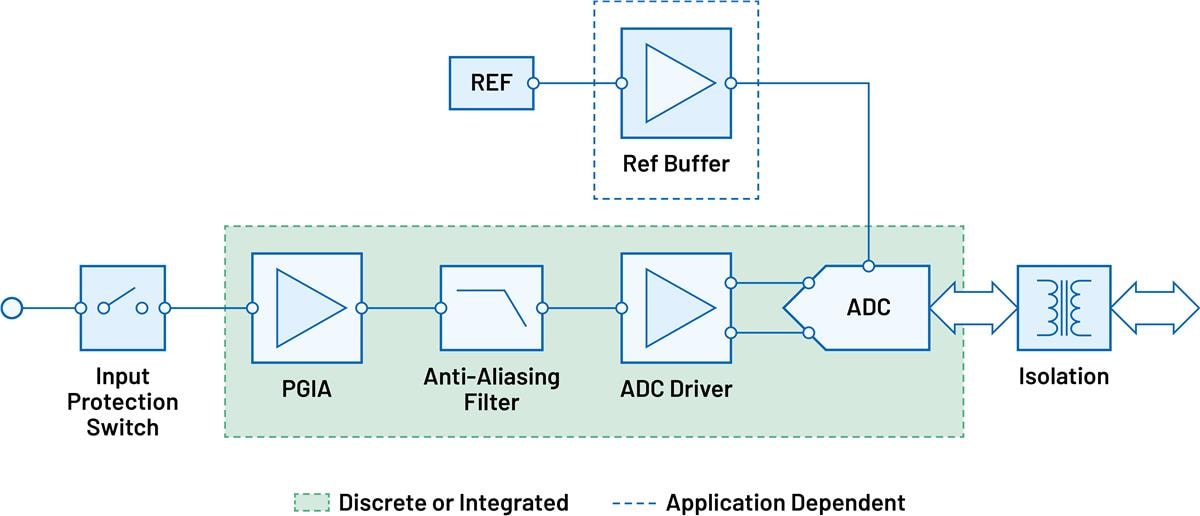 Block Diagram - Analog Devices Inc. Data Acquisition Signal Chains