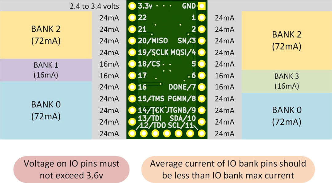 Mechanical Drawing - Crowd Supply TinyFPGA AX1 Development Board