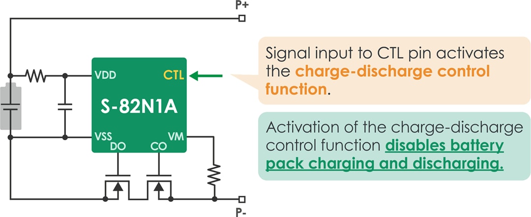 Application Circuit Diagram - ABLIC S-82M1A, S-82N1A, S-82N1B Battery Protection ICs