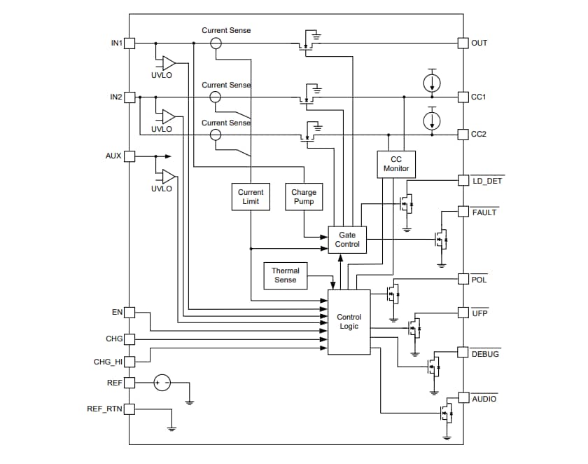 Block Diagram - Diodes Incorporated AP25810LQ USB Type-C DFP Controller & Power Switch
