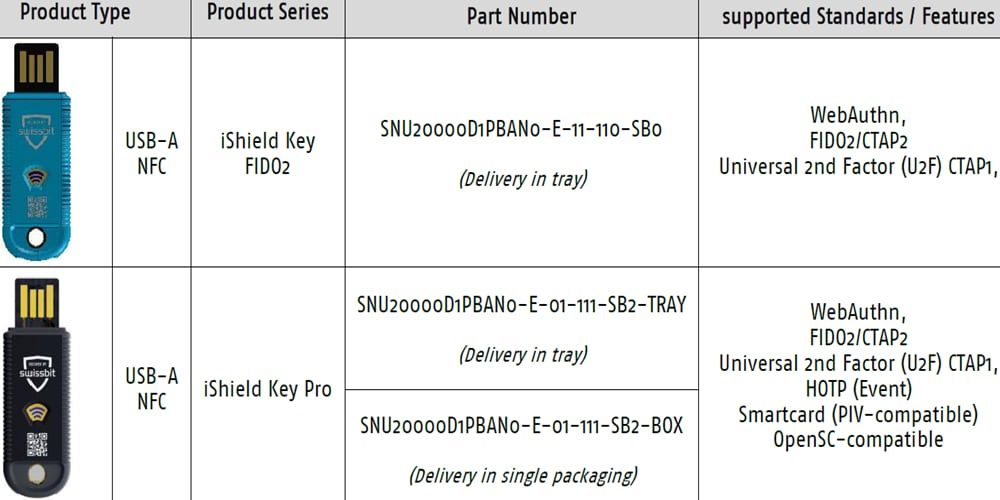 Swissbit iShield Key Hardware Authenticator