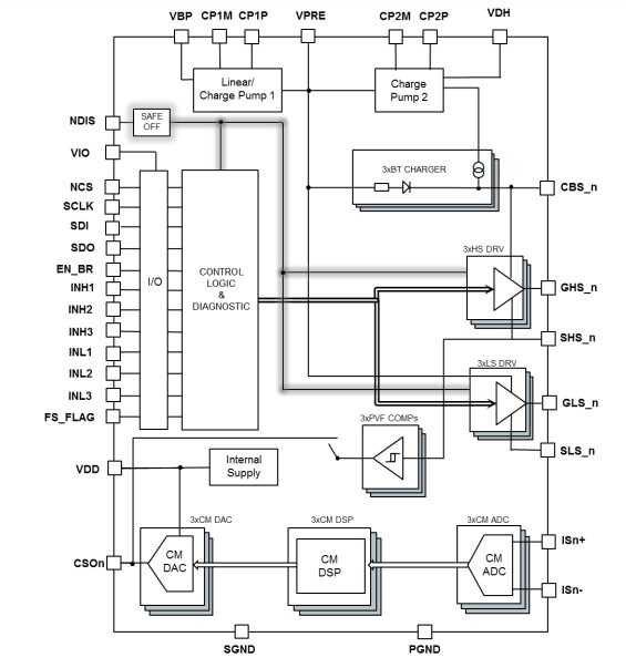 Block Diagram - STMicroelectronics L9908 Automotive 3-Phase Motor Gate Driver Units