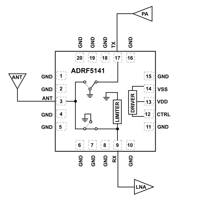 Application Circuit Diagram - Analog Devices Inc. ADRF5141 High-Power Transmit & Receive Switch ICs