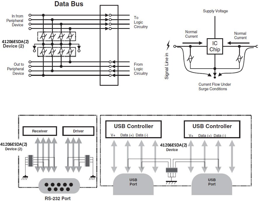 Application Circuit Diagram - Eaton Electronics 41206ESDA2-TR Four-Channel ESD Suppressor