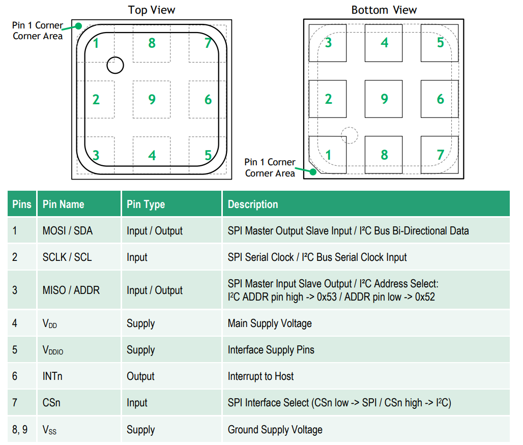 Location Circuit - ScioSense ENS161 Digital Metal-Oxide Multi-Gas Sensors