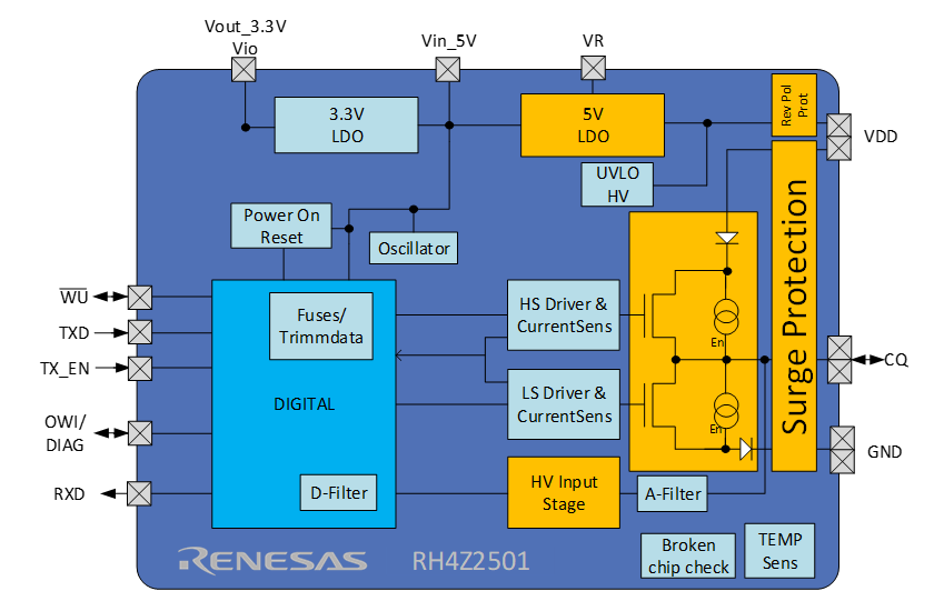 Block Diagram - Renesas Electronics RH4Z2501 Line Driver/Level Shifter IC