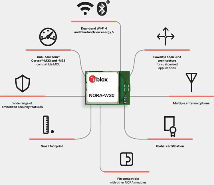 Infographic - u-blox NORA-W30 Multiprotocol Modules