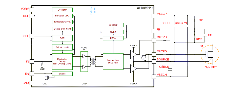 Block Diagram - Allegro MicroSystems AHV85111 Self-Powered Isolated GaN FET Driver