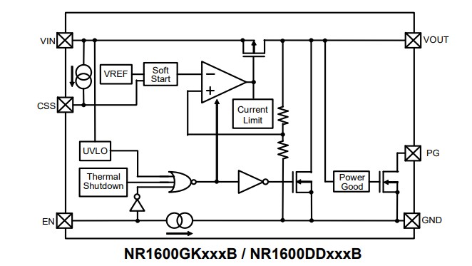 Block Diagram - Nisshinbo NR1600 500mA Low Dropout Voltage Regulators