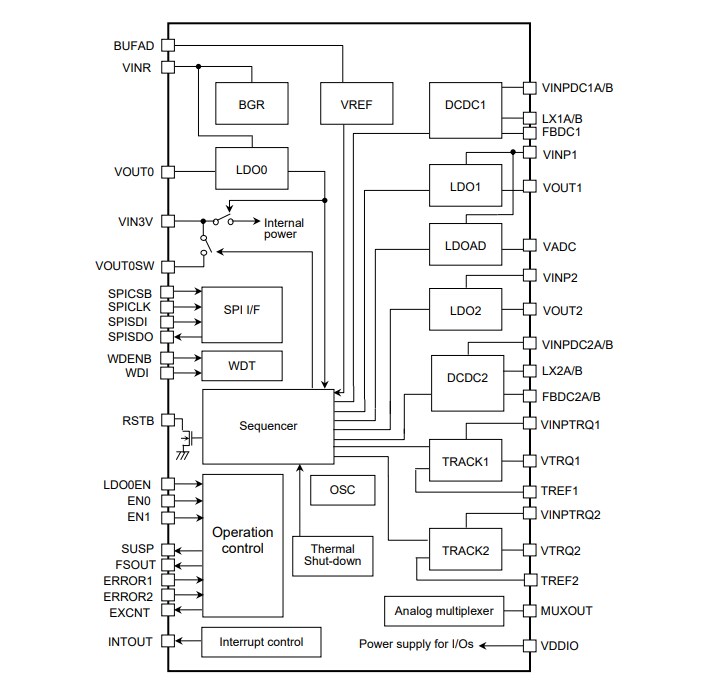 Block Diagram - Renesas Electronics RAA270000KFT Power Management IC (PMIC)