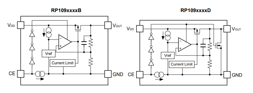 Block Diagram - Nisshinbo RP109x LDO Voltage Regulators