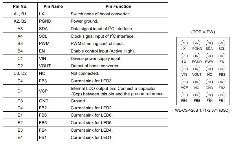 Richtek RT4539 36V High Efficiency Boost Converter