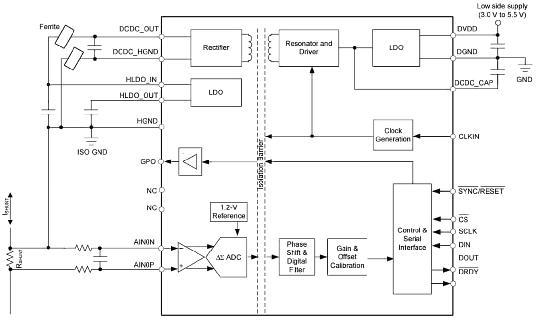 Block Diagram - Texas Instruments AMC131M01 24-Bit Isolated Delta-Sigma ADC
