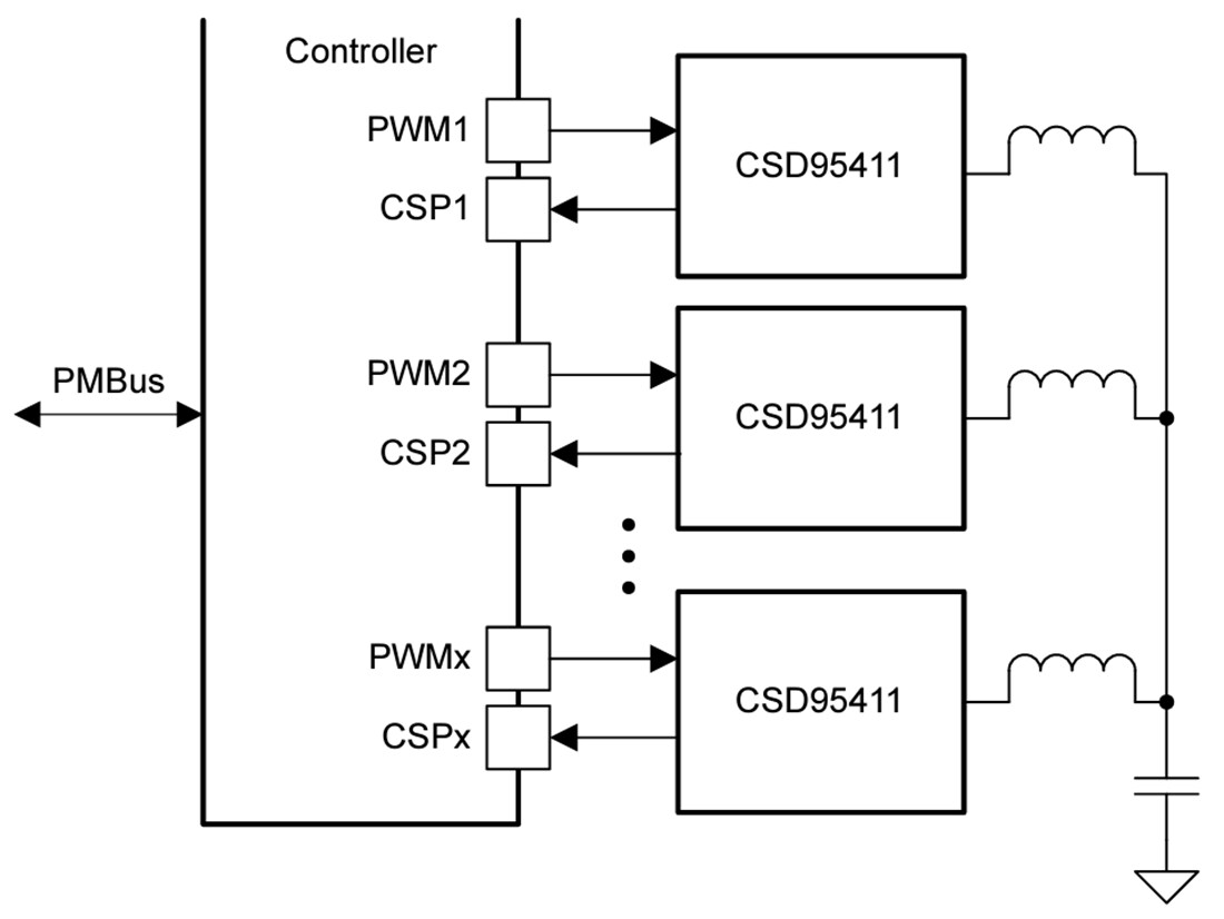 Application Circuit Diagram - Texas Instruments CSD95411 Synchronous Buck NexFET™ Power Stage