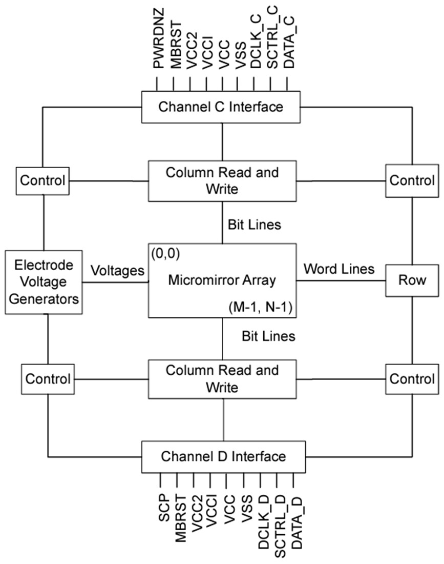 Block Diagram - Texas Instruments DLP550HE Digital Micromirror Device (DMD)