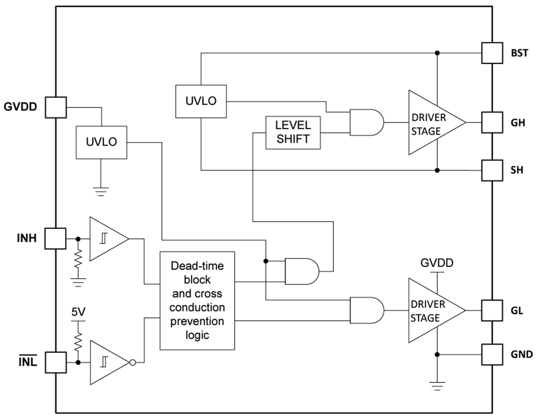 Block Diagram - Texas Instruments LM2103 Half-Bridge Driver