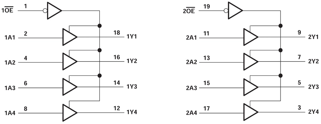 Block Diagram - Texas Instruments SN74ACT244/SN74ACT244-Q1 Octal Buffers/Drivers