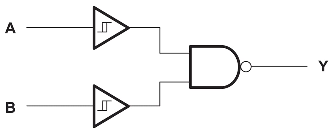 Block Diagram - Texas Instruments SN7AHC132 4-Channel 4-Input NAND Gate