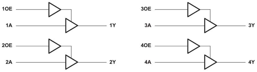 Block Diagram - Texas Instruments SN74AHCT126/SN74AHCT126-Q1 Quadruple Bus Buffers