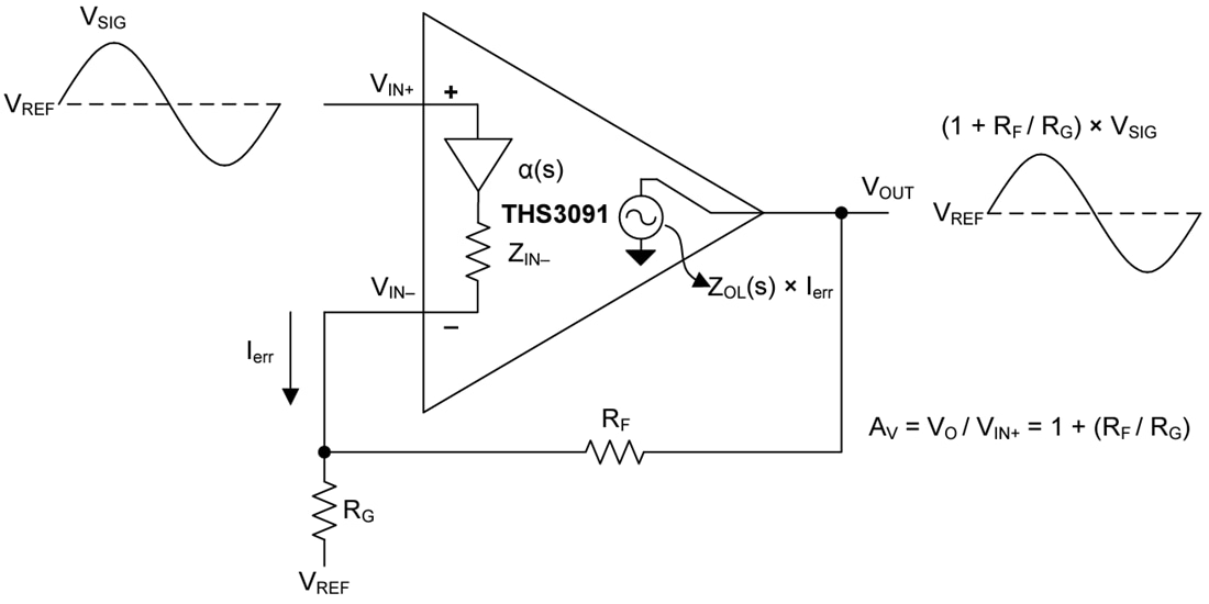 Block Diagram - Texas Instruments THS309x Current-Feedback Op Amps