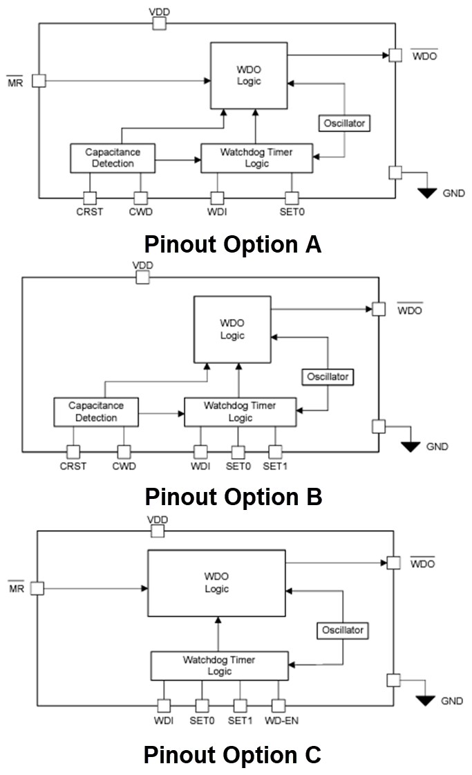 Block Diagram - Texas Instruments TPS3436/TPS3436-Q1 Window-Watchdog Timers