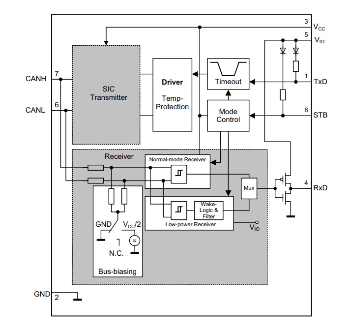 Block Diagram - Infineon Technologies TLE937x Automotive CAN Transceivers