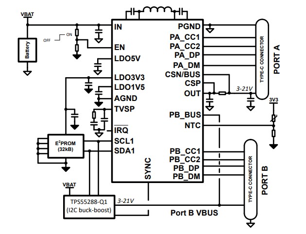 Application Circuit Diagram - Texas Instruments TPS25772-Q1 Automotive Dual-Port PD Controller