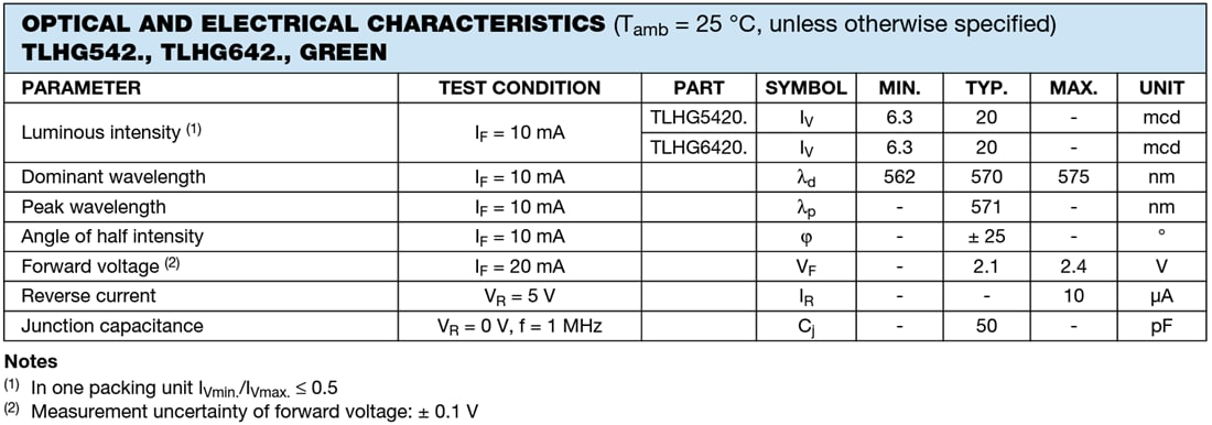 Chart - Vishay Semiconductors TLHG542/TLHG642 5mm High-Efficiency LEDs