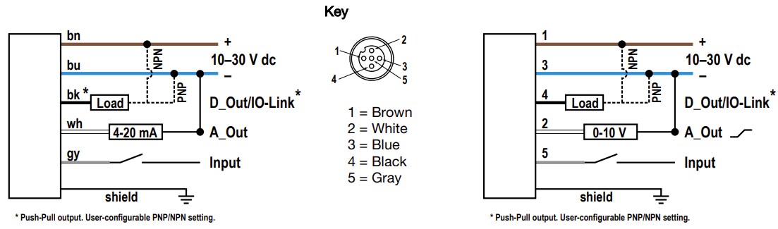 Banner Engineering L-GAGE® LM Laser Sensors
