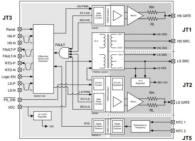 Block Diagram - Skyworks Solutions Inc. Si828x-BAWB-KIT Gate Driver Board for XM3