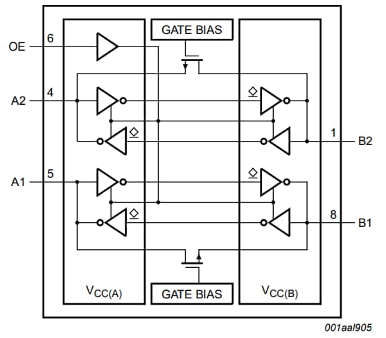 Block Diagram - NXP Semiconductors NTS Dual Supply Translating Transceivers