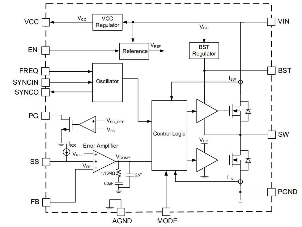 Block Diagram - Monolithic Power Systems (MPS) MPQ4316A Synchronous Step-Down Converters