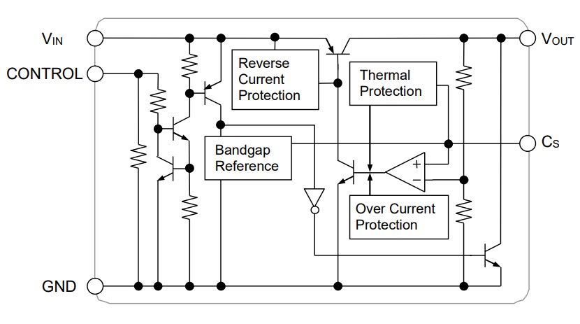 Block Diagram - Nisshinbo NJM12884-H Low-dropout (LDO) Voltage Regulator IC