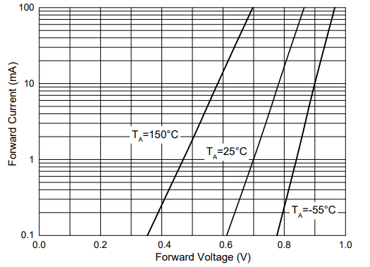Performance Graph - Micro Commercial Components (MCC) BZX84 Zener Diodes